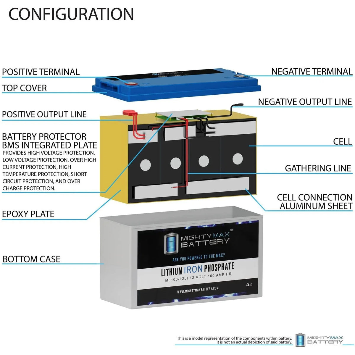 12V 100AH Lithium Replacement Battery I87773