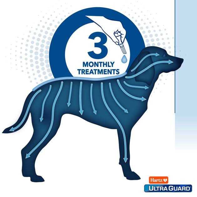 Flea & Tick Topical Dogs S16777