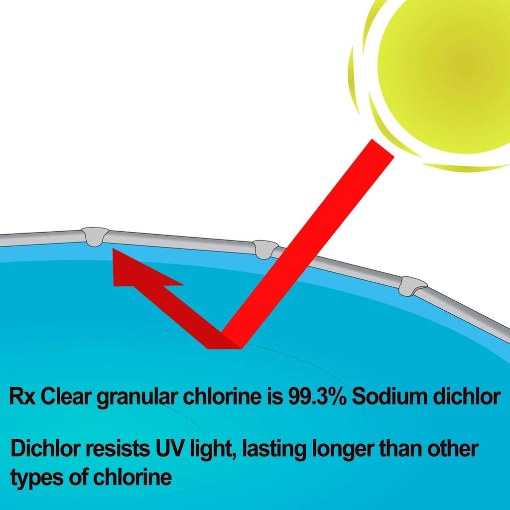 Granular Swimming Pool Chlorine 100 lbs Bucket K87071